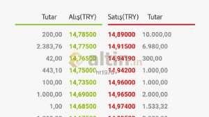 ht1976, 14.3.2022 19:25:16 Tarihli Grafik