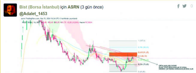 ASRN, 18.11.2024 14:40:34 Tarihli Grafik