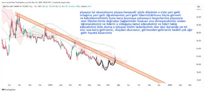 ASRN, 24.7.2025 18:20:39 Tarihli Grafik