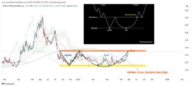 ASRN, 29.7.2025 13:11:24 Tarihli Grafik