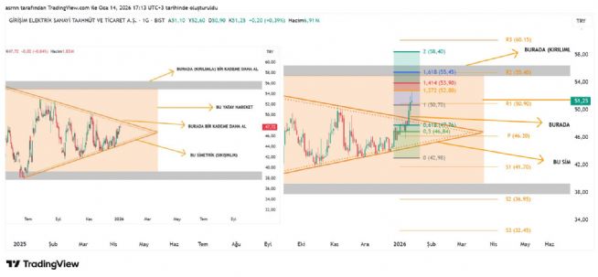 ASRN, 14.1.2026 17:13:17 Tarihli Grafik