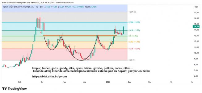 ASRN, 23.1.2026 16:36:53 Tarihli Grafik