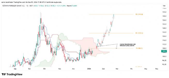 ASRN, 9.1.2026 17:49:04 Tarihli Grafik