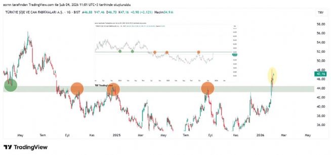 ASRN, 4.2.2026 11:01:26 Tarihli Grafik