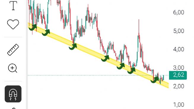 ASRN, 10.4.2026 22:28:24 Tarihli Grafik
