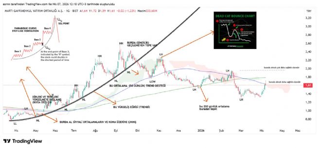 ASRN, 7.4.2026 12:19:45 Tarihli Grafik