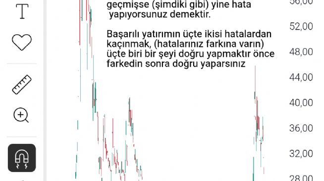 ASRN, 1.5.2026 22:33:46 Tarihli Grafik