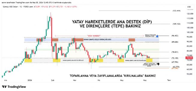 ASRN, 5.6.2026 12:45:40 Tarihli Grafik