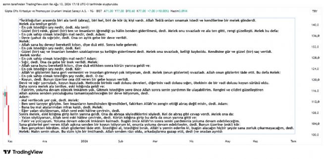 ASRN, 13.8.2026 17:18:59 Tarihli Grafik