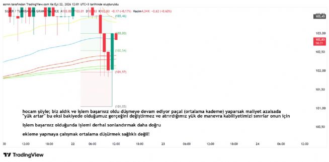 ASRN, 22.9.2026 12:02:04 Tarihli Grafik