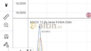 drtaskin, 2.3.2022 14:04:39 Tarihli Grafik