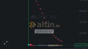 göbüllü10, 10.10.2024 22:31:44 Tarihli Grafik