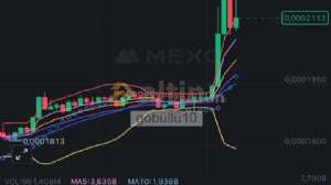 göbüllü10, 12.10.2024 22:47:40 Tarihli Grafik