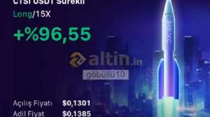 göbüllü10, 20.10.2024 12:56:42 Tarihli Grafik