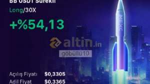 göbüllü10, 20.10.2024 12:57:36 Tarihli Grafik