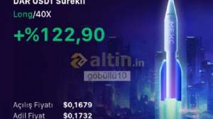 göbüllü10, 22.10.2024 23:19:05 Tarihli Grafik