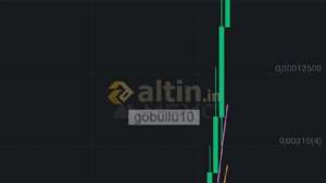 göbüllü10, 4.12.2024 21:15:37 Tarihli Grafik