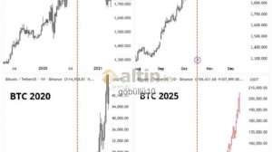 gbll10, 19.10.2025 11:44:01 Tarihli Grafik