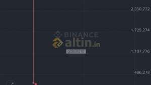 göbüllü10, 31.10.2025 21:45:14 Tarihli Grafik