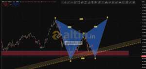 göbüllü10, 4.11.2025 10:53:39 Tarihli Grafik