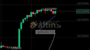 gbll10, 21.4.2025 23:05:20 Tarihli Grafik