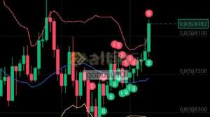 gbll10, 22.4.2025 16:59:31 Tarihli Grafik