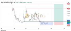 gbll10, 23.4.2025 01:27:37 Tarihli Grafik