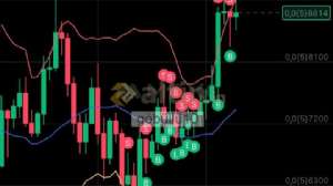 gbll10, 25.4.2025 23:08:42 Tarihli Grafik