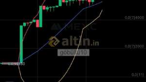 gbll10, 7.4.2025 23:28:27 Tarihli Grafik