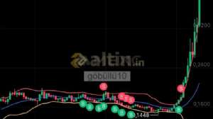 gbll10, 10.5.2025 00:13:10 Tarihli Grafik