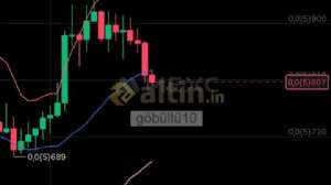 gbll10, 4.5.2025 20:50:32 Tarihli Grafik