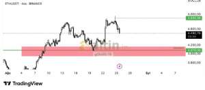 g�b�ll�10, 25.8.2025 22:52:35 Tarihli Grafik