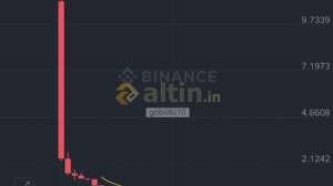 göbüllü10, 1.9.2025 13:49:33 Tarihli Grafik