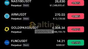 göbüllü10, 21.7.2026 00:29:45 Tarihli Grafik