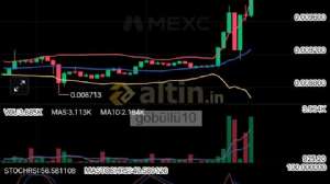 g�b�ll�10, 14.9.2026 10:11:13 Tarihli Grafik