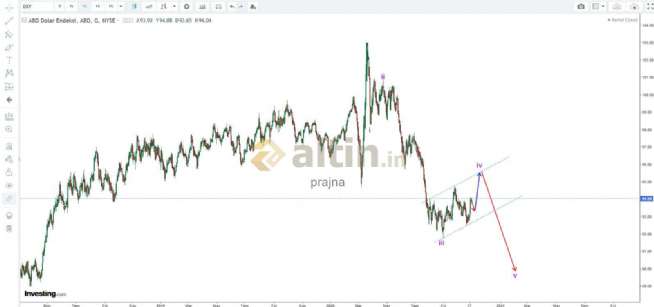 prajna, 1.11.2020 16:54:45 Tarihli Grafik