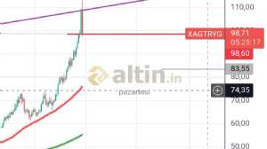 pazartesi, 29.12.2025 19:38:13 Tarihli Grafik