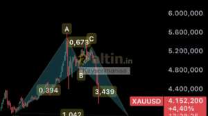 Kayserimanisa, 25.3.2026 11:52:27 Tarihli Grafik