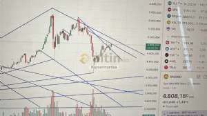 Kayserimanisa, 14.4.2026 19:45:35 Tarihli Grafik