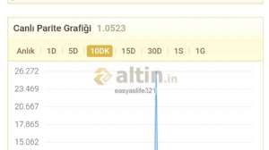 easyaslife321, 2.12.2024 06:46:16 Tarihli Grafik