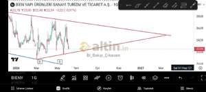 Bi_Bak�p_��kacam, 11.6.2026 09:28:46 Tarihli Grafik