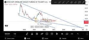 Bi_Bak�p_��kacam, 11.6.2026 09:28:46 Tarihli Grafik