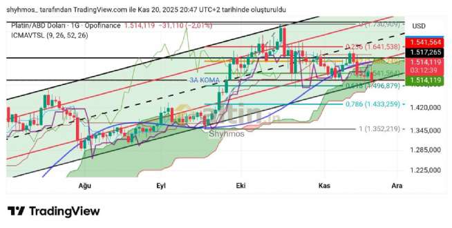 Shyhmos, 20.11.2025 21:57:15 Tarihli Grafik