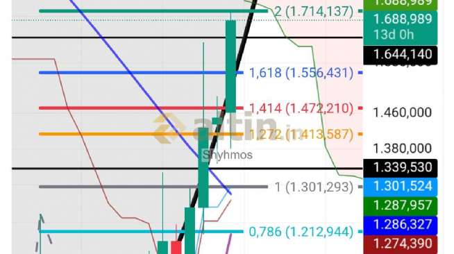 Shyhmos, 19.12.2025 01:45:07 Tarihli Grafik