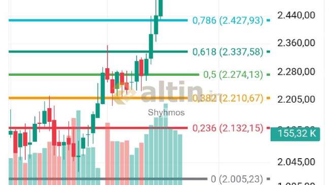 Shyhmos, 22.12.2025 22:45:47 Tarihli Grafik