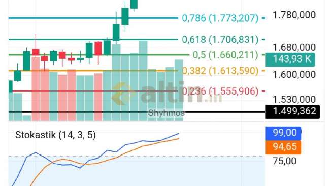 Shyhmos, 23.12.2025 22:39:49 Tarihli Grafik