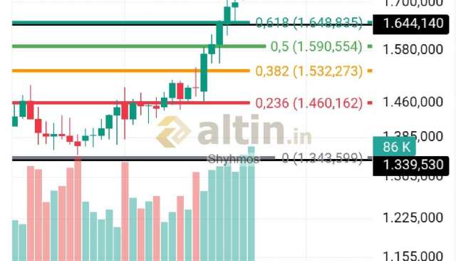 Shyhmos, 23.12.2025 23:53:34 Tarihli Grafik