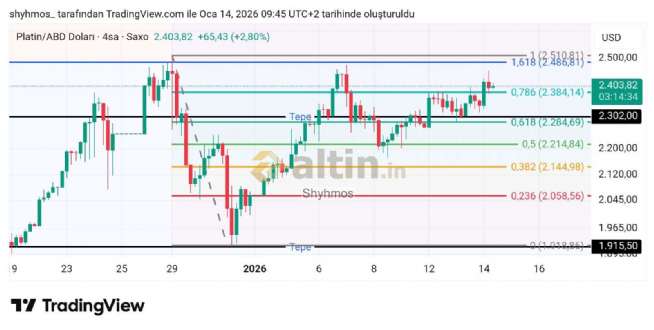 Shyhmos, 14.1.2026 11:08:08 Tarihli Grafik