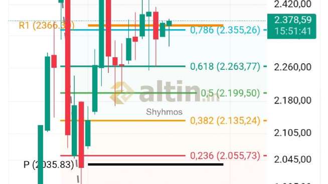Shyhmos, 20.1.2026 09:23:50 Tarihli Grafik