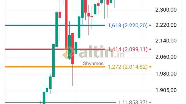 Shyhmos, 20.1.2026 18:06:35 Tarihli Grafik
